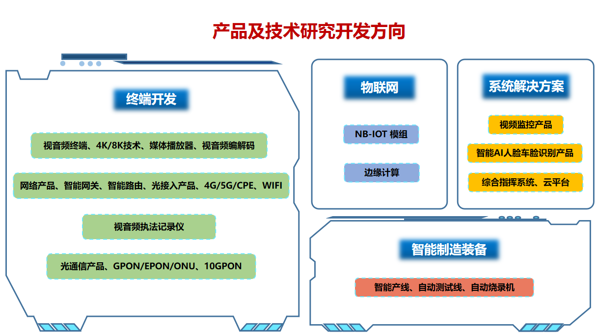 1615432848157552.png 產(chǎn)品與技術(shù)方向.png